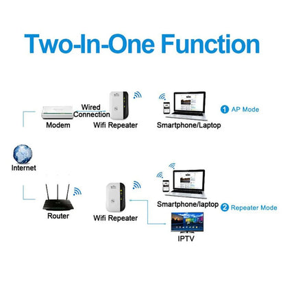 Repetidor WiFi inalámbrico de 300Mbps, extensor Wifi de 2,4G, amplificador WiFi 802.11N, amplificador de señal WiFi, enrutador Reapeter Wifi de largo alcance